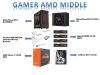 AMD GAMER MIDDLE INFO