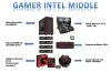 INTEL GAMER MIDDLE INFO