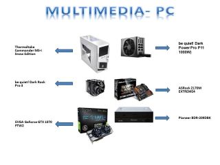 MultiMedia-PC