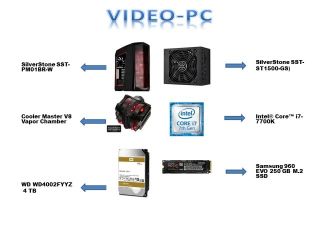 video-pc
